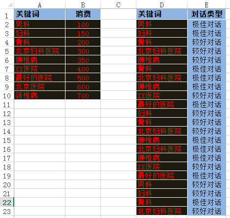 59.详解Excel数据透视表的应用-传播蛙
