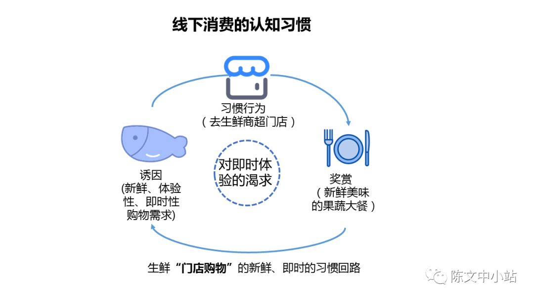 新零售力量的5个增长策略-传播蛙