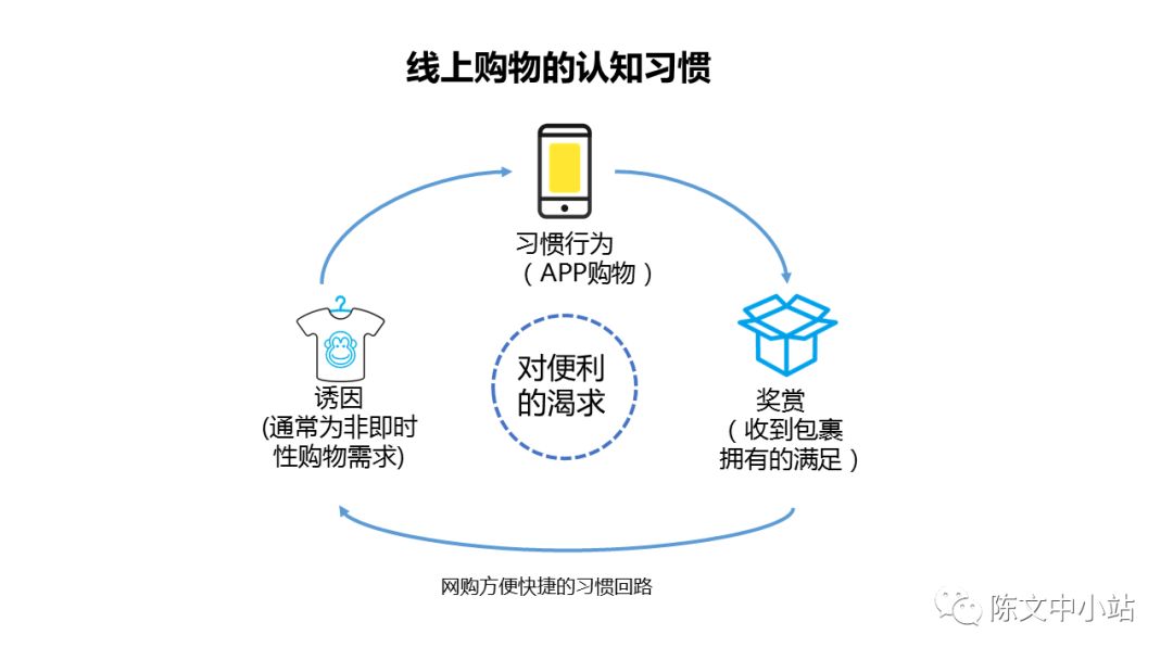 新零售力量的5个增长策略-传播蛙