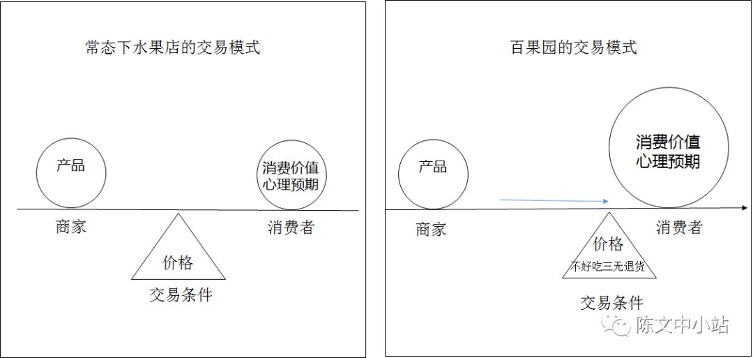新零售力量的5个增长策略-传播蛙