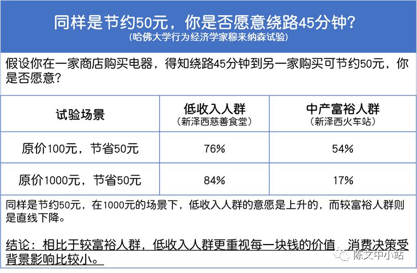 新零售力量的5个增长策略-传播蛙
