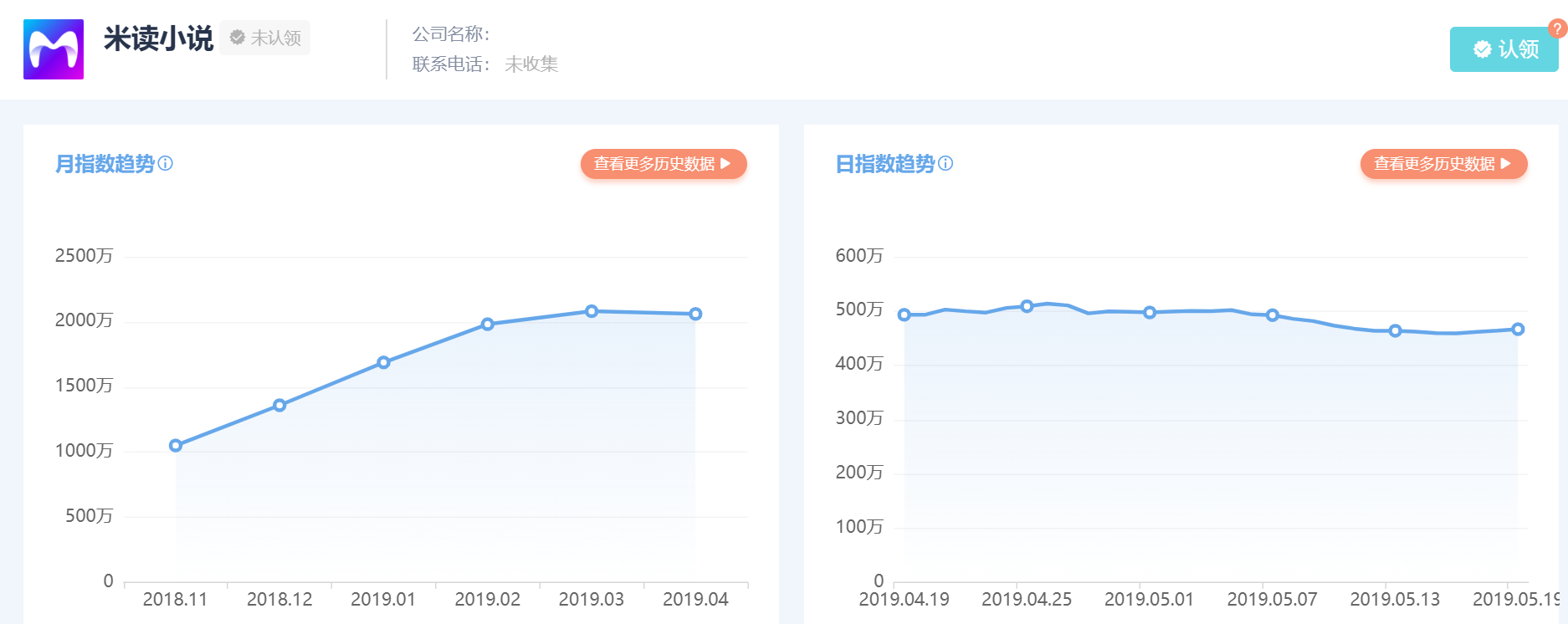 米读App的促活留存方法-传播蛙