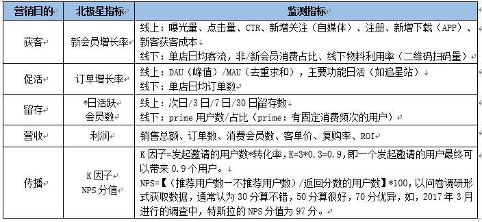 用户运营之用户标签体系建设-传播蛙