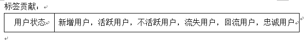 用户运营之用户标签体系建设-传播蛙
