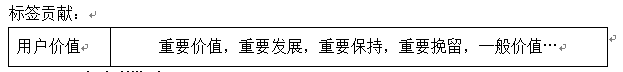 用户运营之用户标签体系建设-传播蛙
