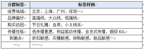 用户运营之用户标签体系建设-传播蛙