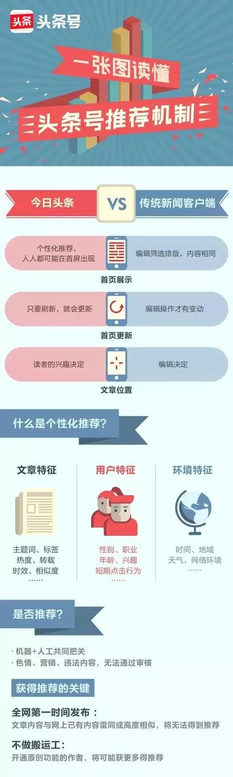 今日头条号运营涨粉方法论-传播蛙