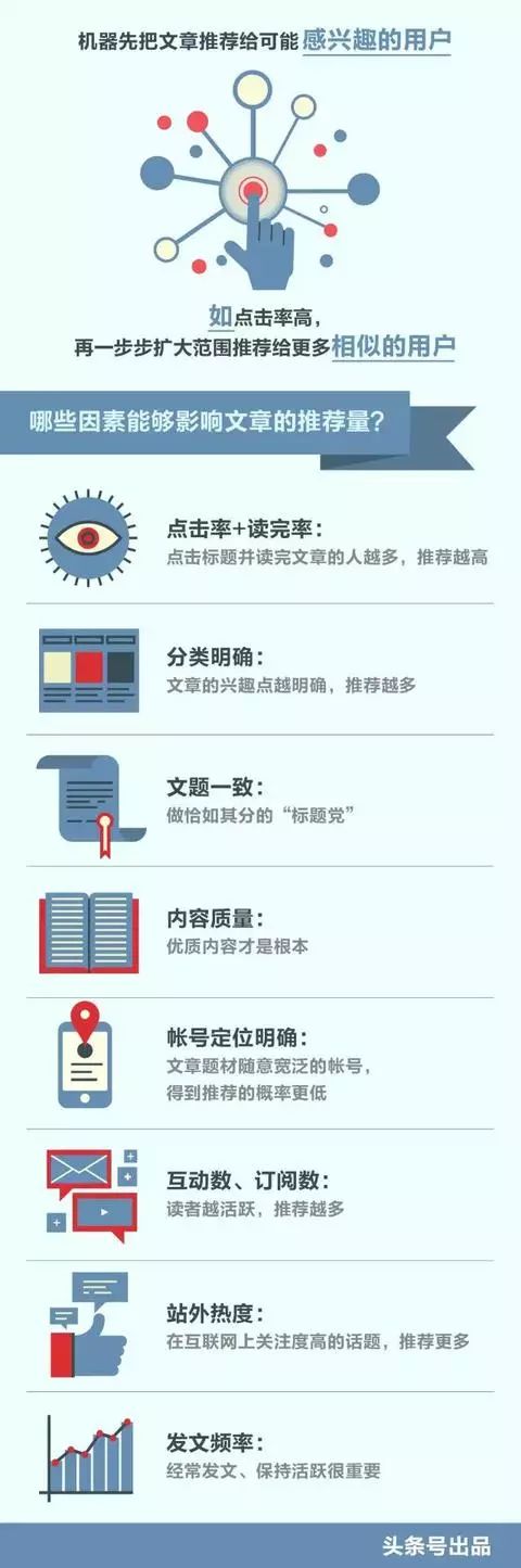 今日头条号运营涨粉方法论-传播蛙