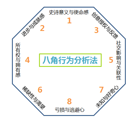 游戏化思维设计出愉悦的恋爱体验-传播蛙