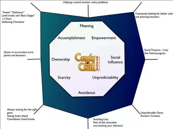 游戏化思维设计出愉悦的恋爱体验-传播蛙