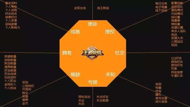 游戏化思维设计出愉悦的恋爱体验-传播蛙