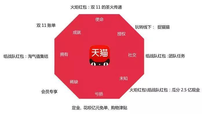 游戏化思维设计出愉悦的恋爱体验-传播蛙