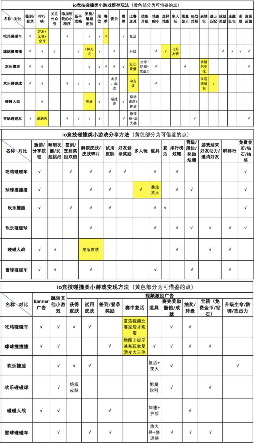 6款小游戏的产品留存、裂变和变现-传播蛙