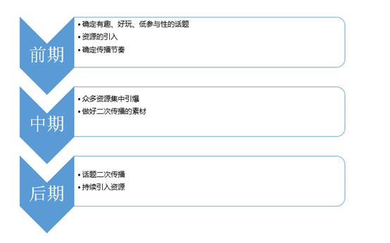 社会化营销的一些思考和建议-传播蛙
