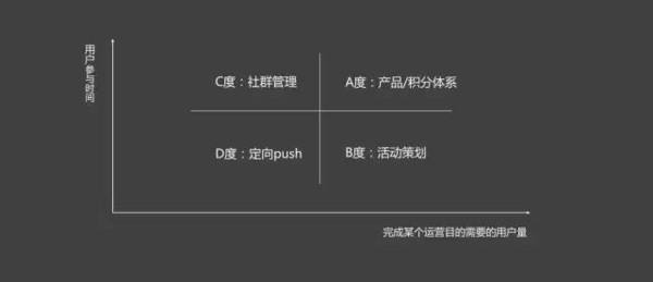 经典有效的拉新方式案例-传播蛙