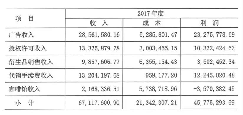 《商业增长：对话同道大叔董事长&CEO鲁迪看如何实现增长》