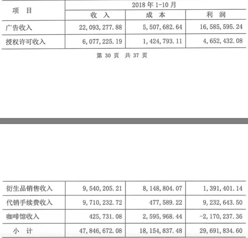 《商业增长：对话同道大叔董事长&CEO鲁迪看如何实现增长》