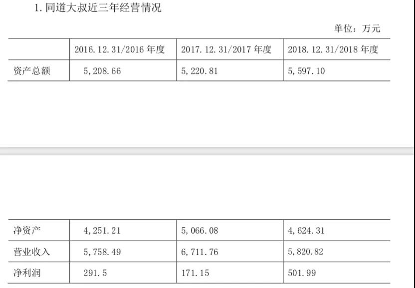 《商业增长：对话同道大叔董事长&CEO鲁迪看如何实现增长》