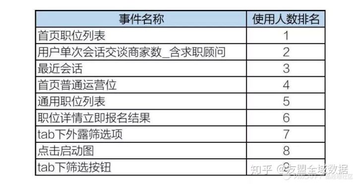 斗米召回沉默用户的技巧和思考-传播蛙