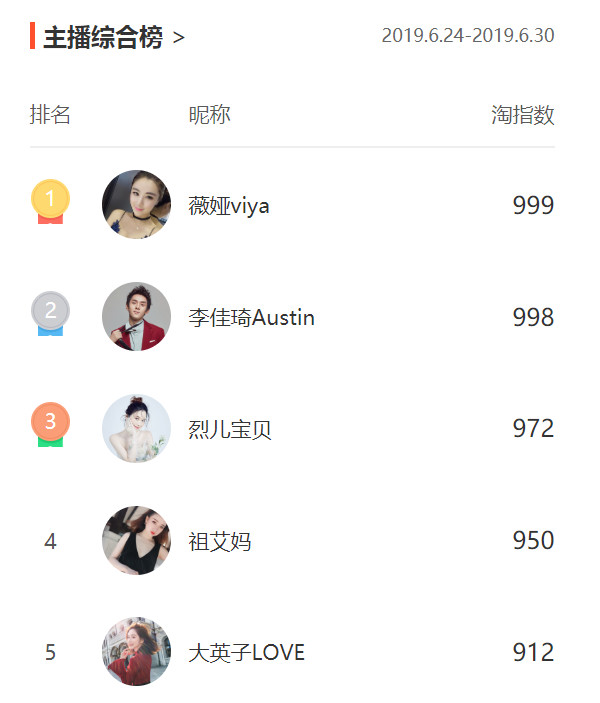 直播卖货现状与思考-传播蛙