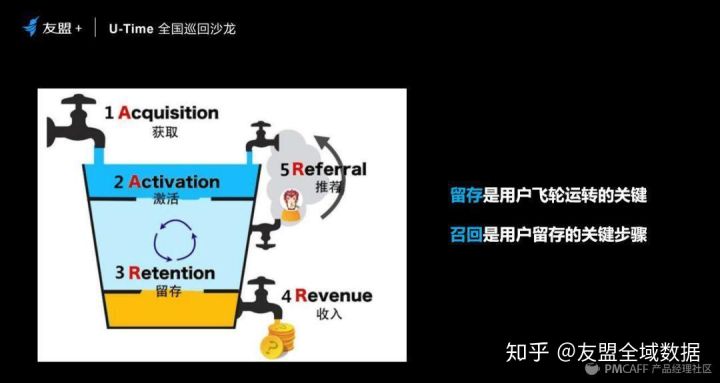 斗米召回沉默用户的技巧和思考-传播蛙