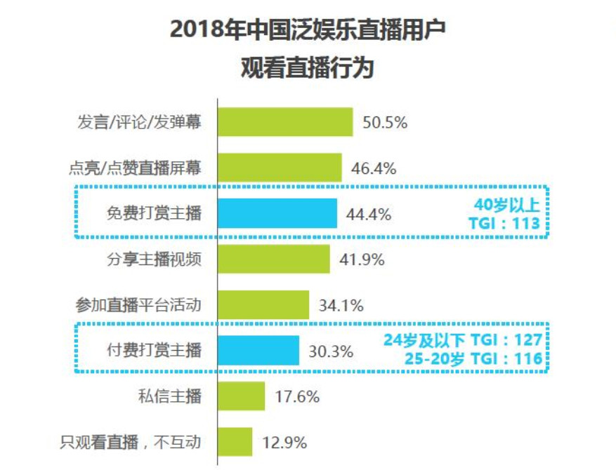 直播卖货现状与思考-传播蛙