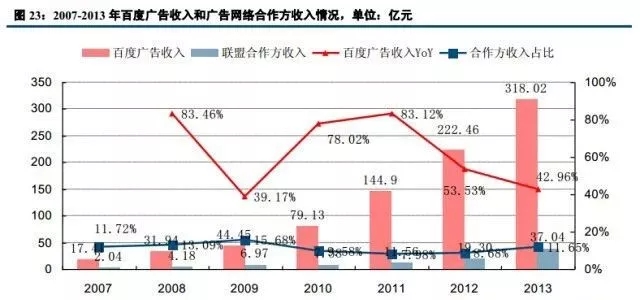 1561948214528978.jpg 数字营销的困局与出路-传播蛙