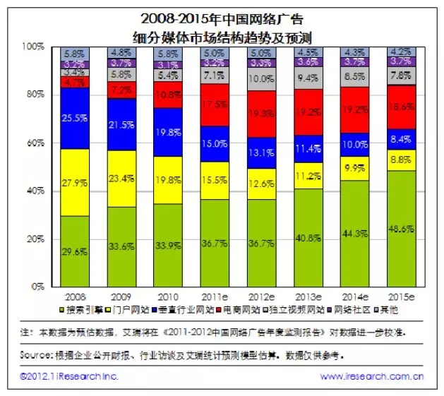 1561948218661472.jpg 数字营销的困局与出路-传播蛙