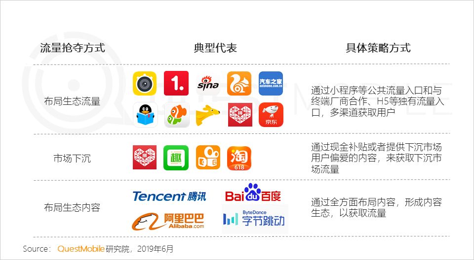 中国移动互联网生态流量报告-传播蛙