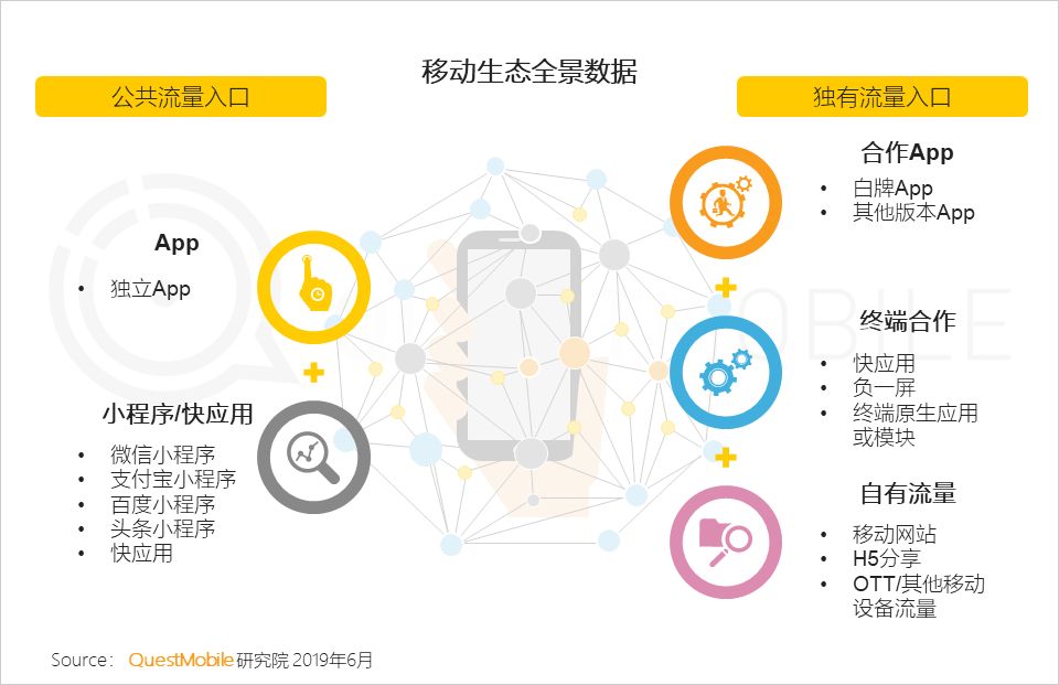 中国移动互联网生态流量报告-传播蛙