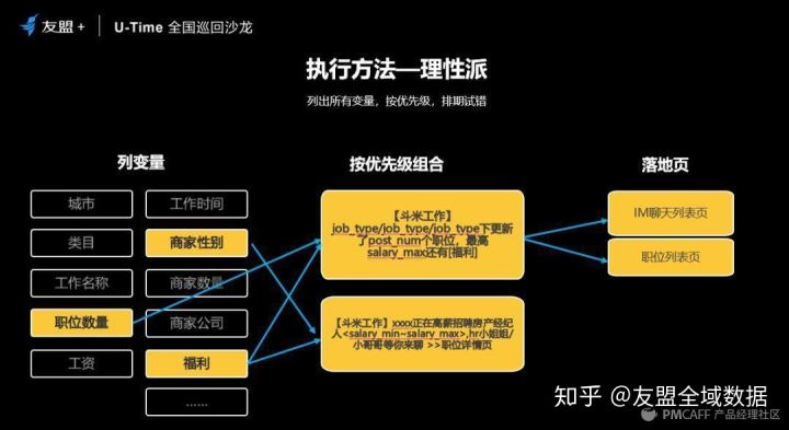 斗米召回沉默用户的技巧和思考-传播蛙