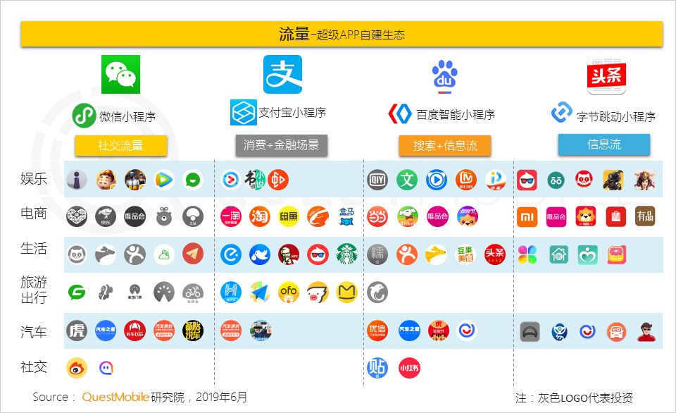 中国移动互联网生态流量报告-传播蛙