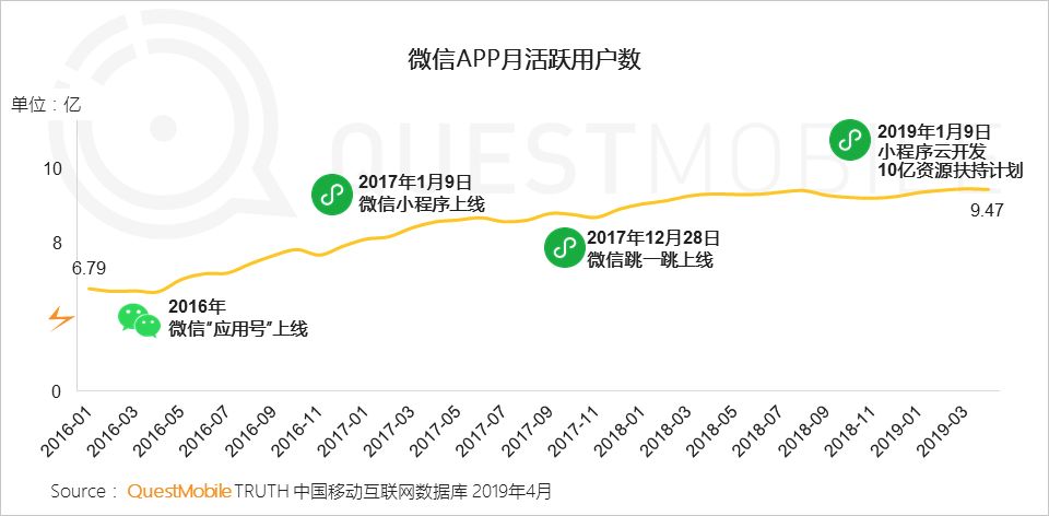 中国移动互联网生态流量报告-传播蛙