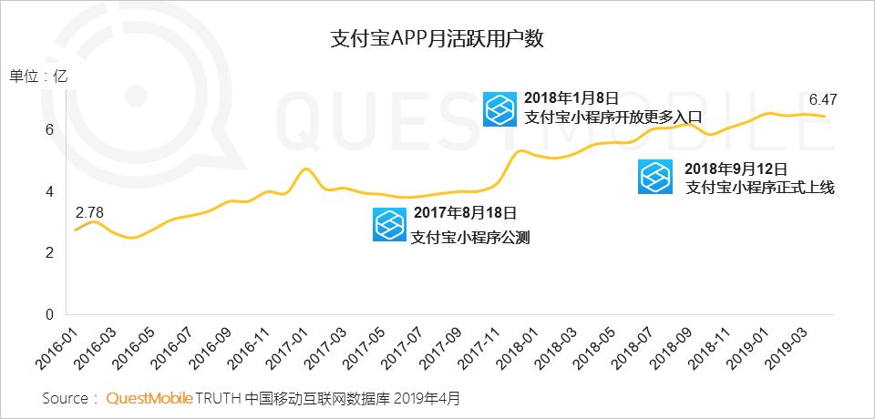 中国移动互联网生态流量报告-传播蛙
