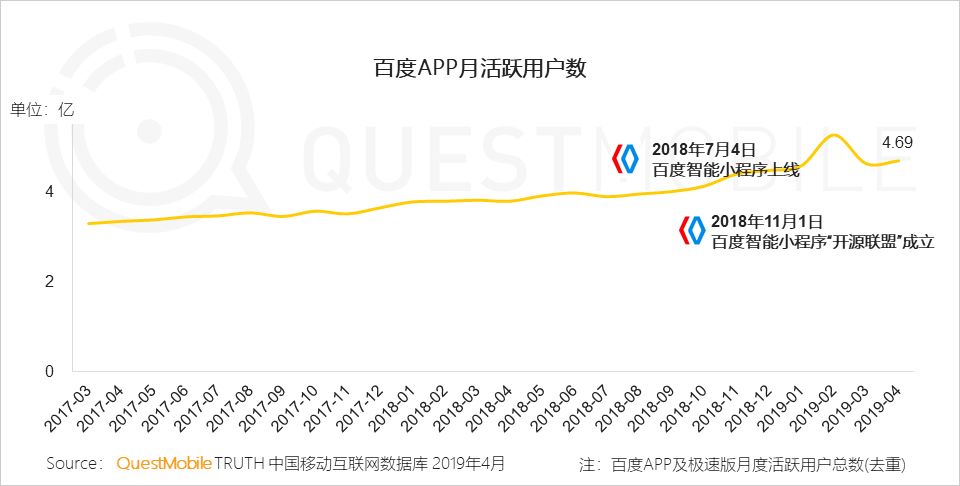 中国移动互联网生态流量报告-传播蛙