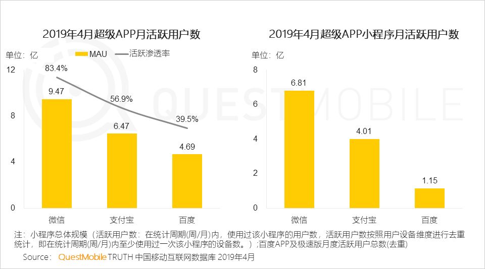 中国移动互联网生态流量报告-传播蛙