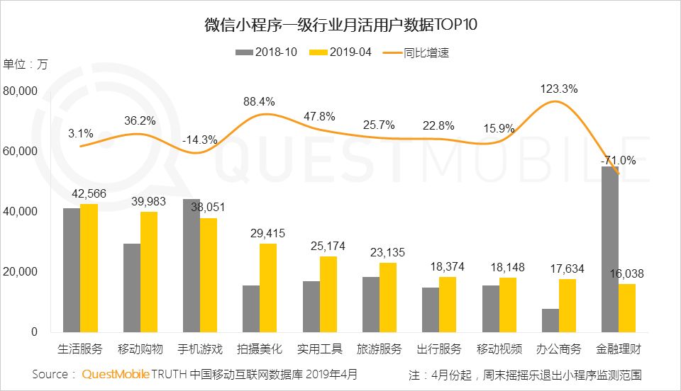 中国移动互联网生态流量报告-传播蛙