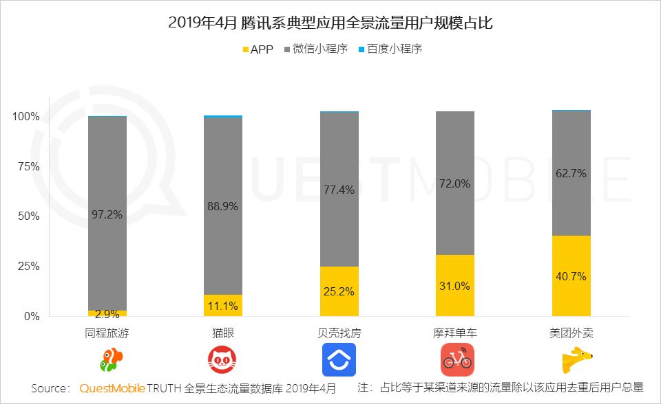 中国移动互联网生态流量报告-传播蛙