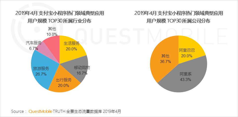 中国移动互联网生态流量报告-传播蛙