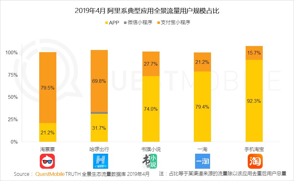 中国移动互联网生态流量报告-传播蛙