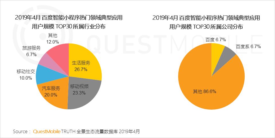 中国移动互联网生态流量报告-传播蛙
