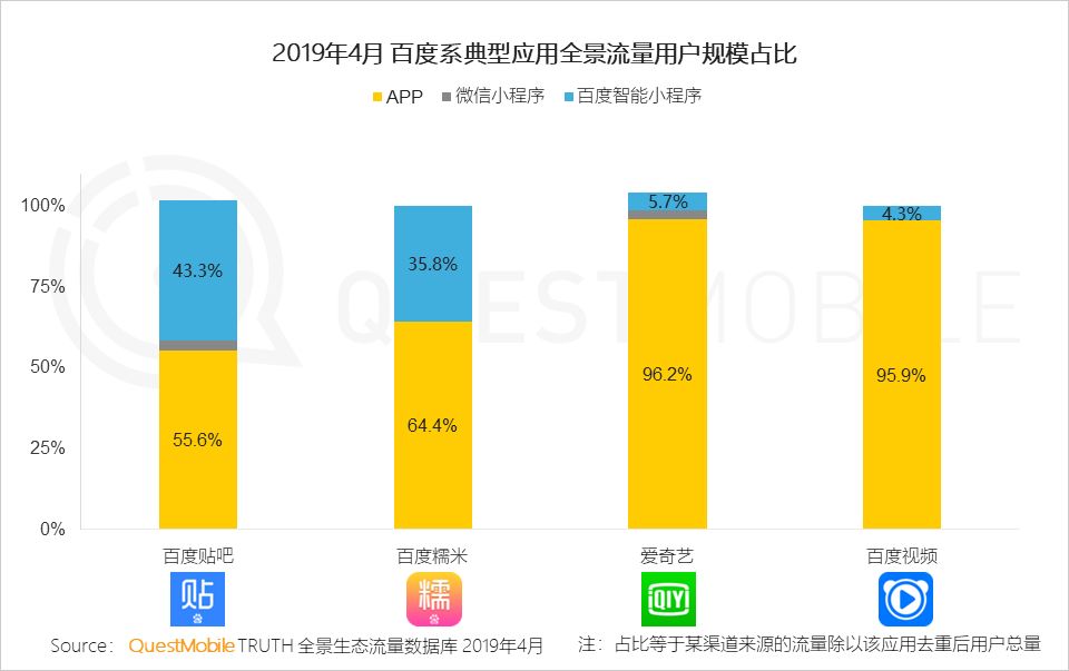 中国移动互联网生态流量报告-传播蛙