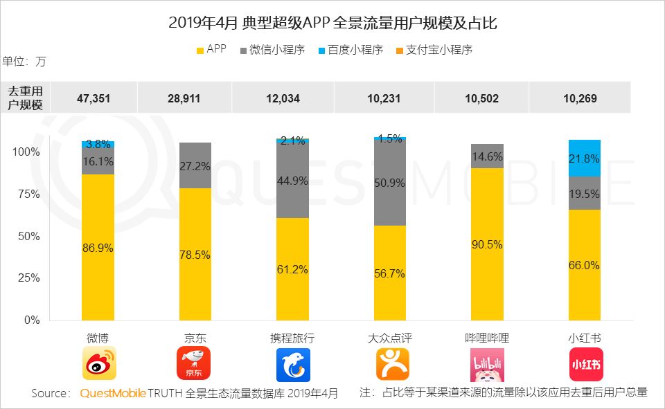 中国移动互联网生态流量报告-传播蛙