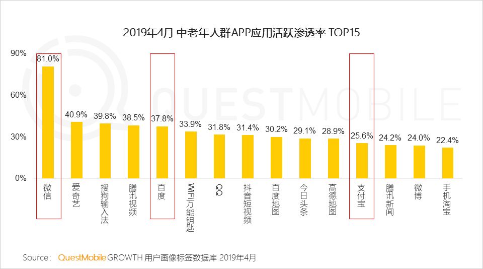 中国移动互联网生态流量报告-传播蛙
