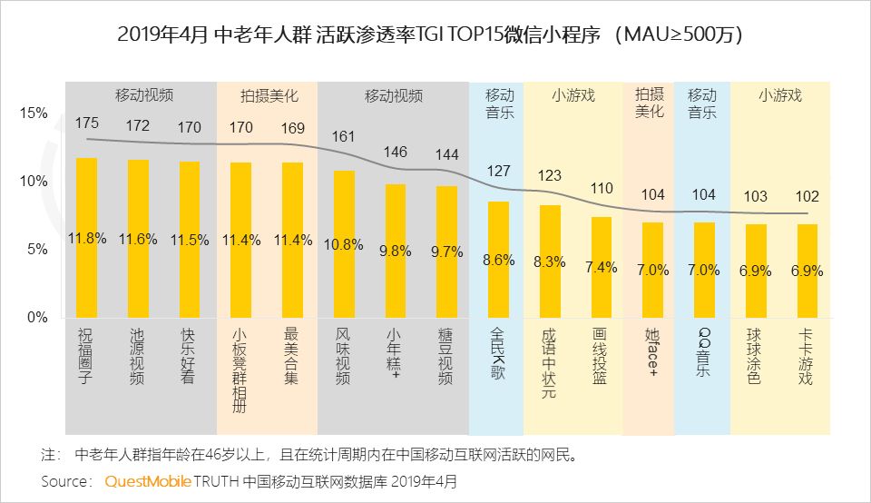 中国移动互联网生态流量报告-传播蛙