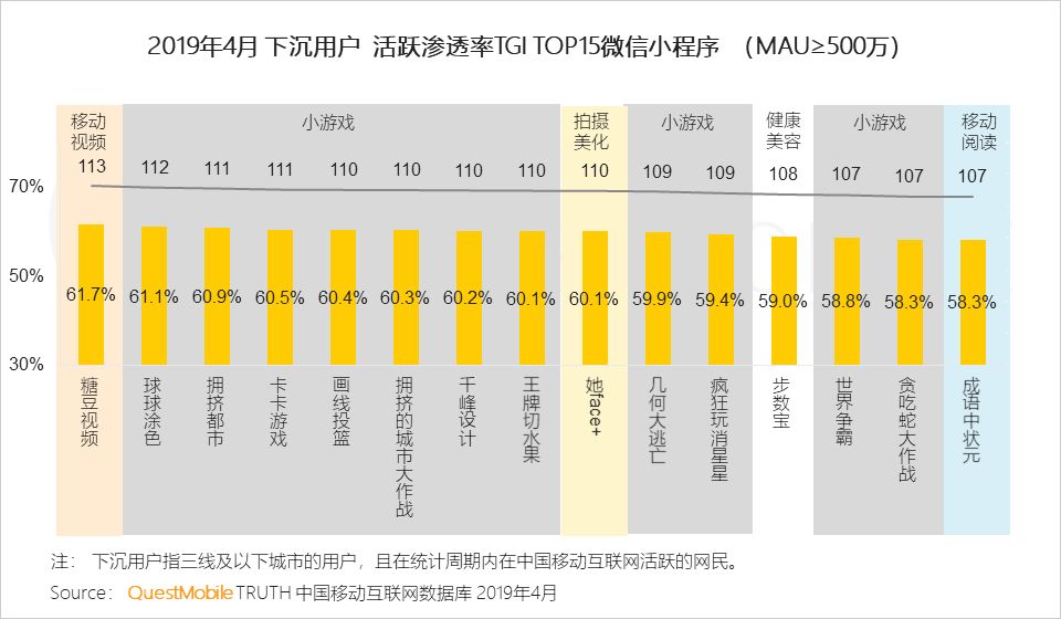 中国移动互联网生态流量报告-传播蛙