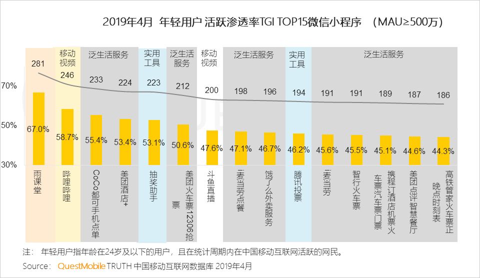 中国移动互联网生态流量报告-传播蛙