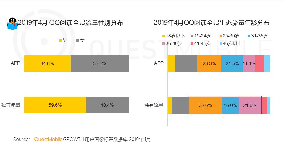 中国移动互联网生态流量报告-传播蛙