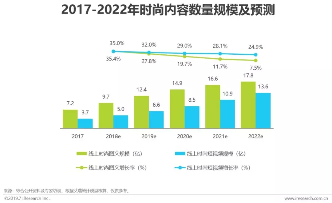 2019年中国社交电商行业研究报告-传播蛙