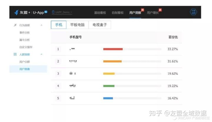 斗米召回沉默用户的技巧和思考-传播蛙
